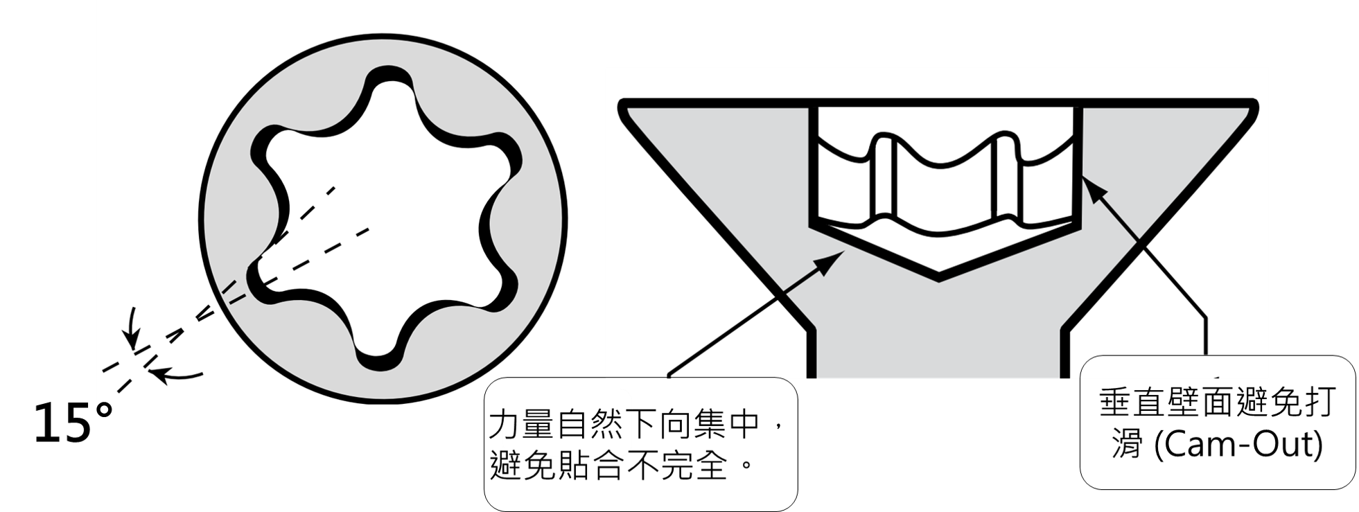 Torx-Schraube